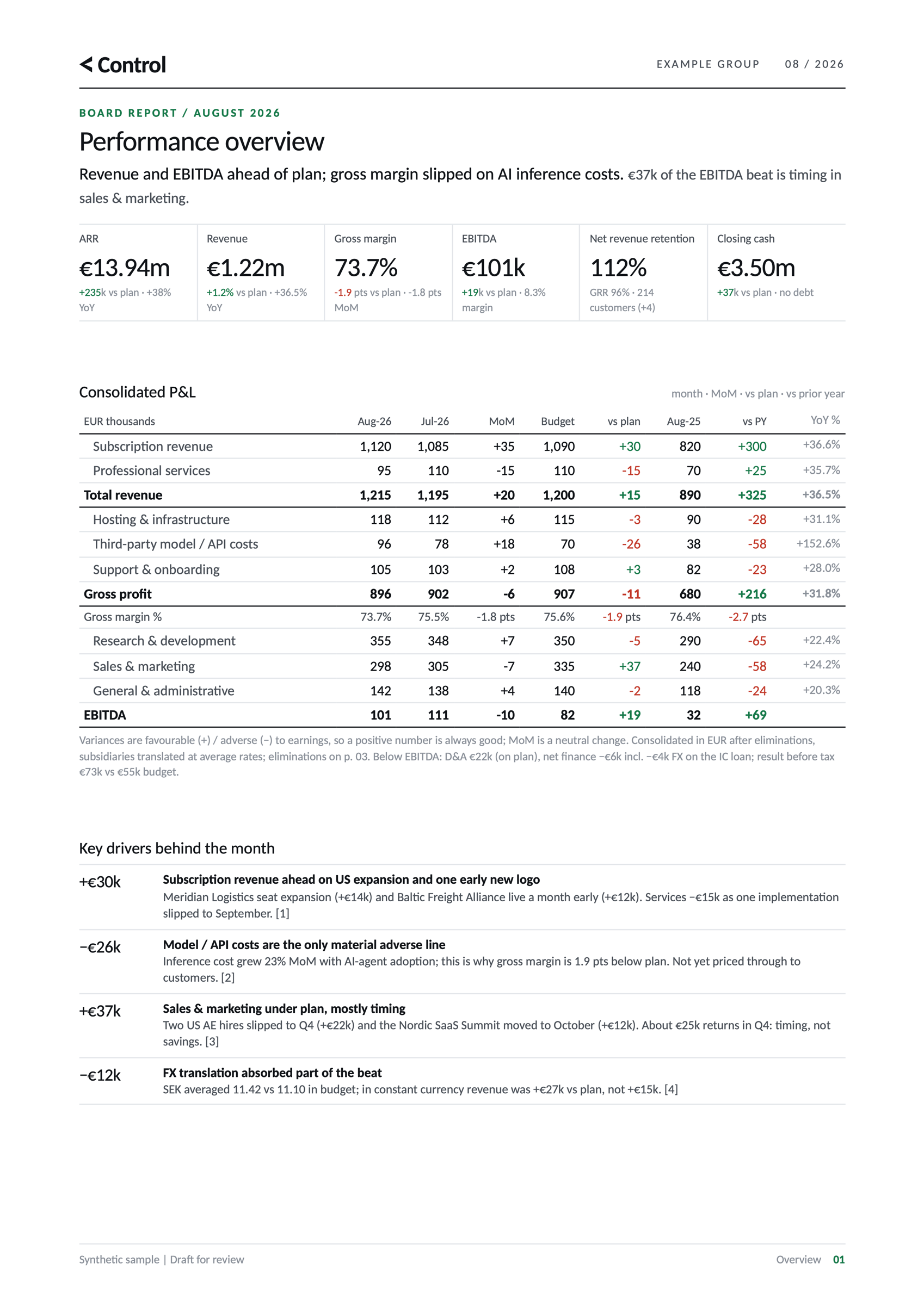 Sample board report: performance overview with ARR, revenue, gross margin, EBITDA, net revenue retention and cash, a consolidated P&L and the key drivers behind the month.